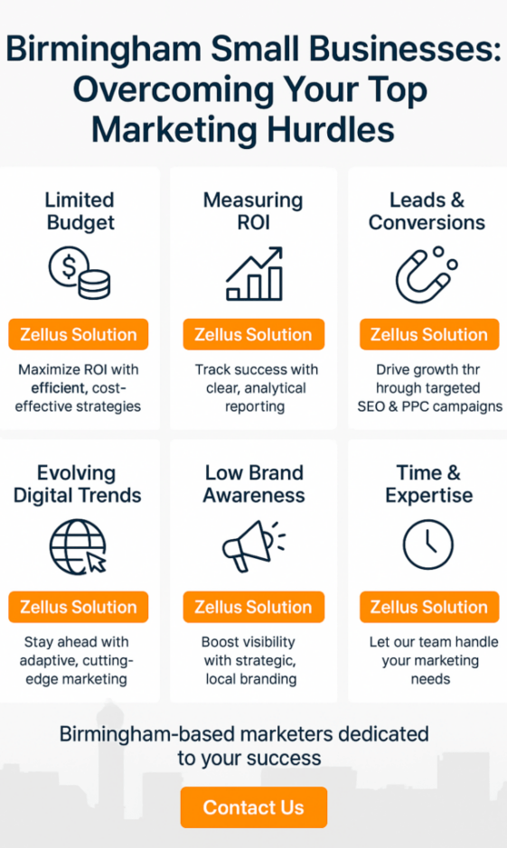 Birmingham marketing infographic