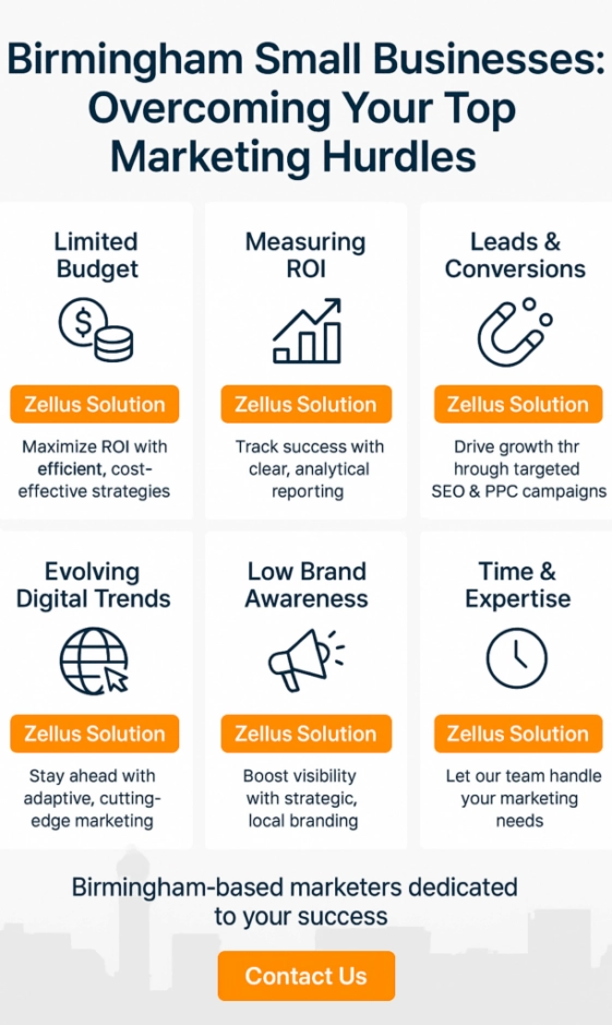 Birmingham marketing infographic