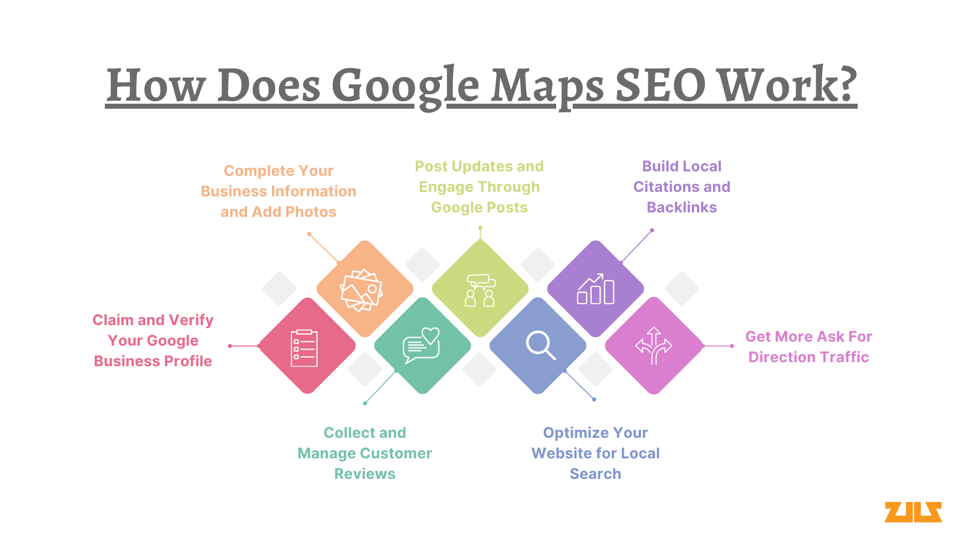 How Does Google Maps SEO Work